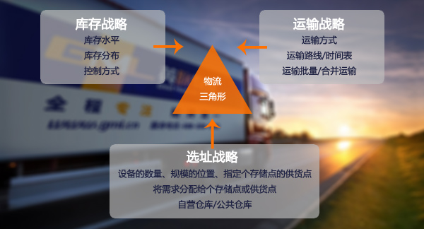 上海物流公司定制化服务